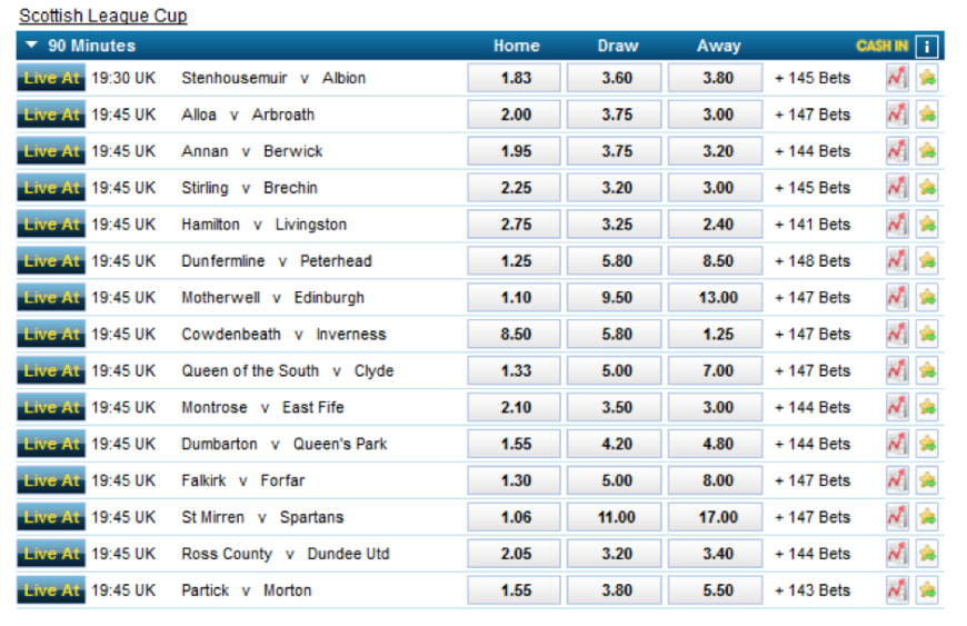 William Hill Football Betting