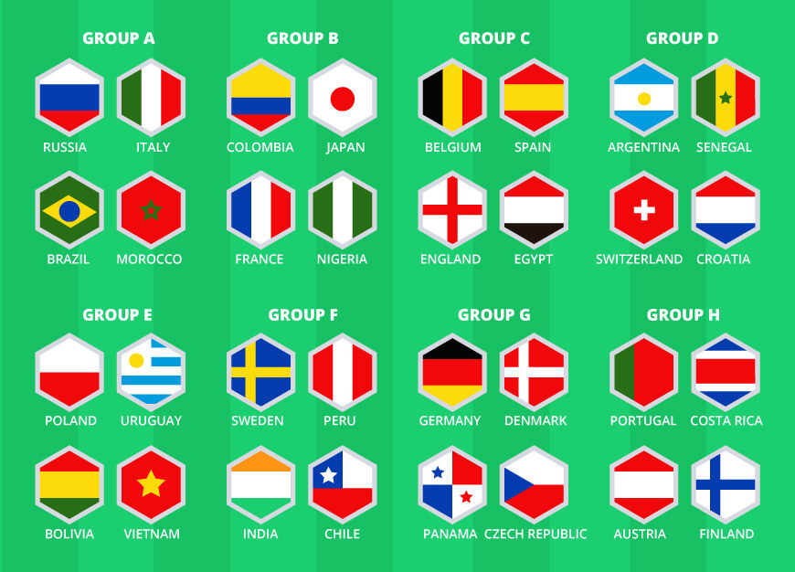 World Cup Groups